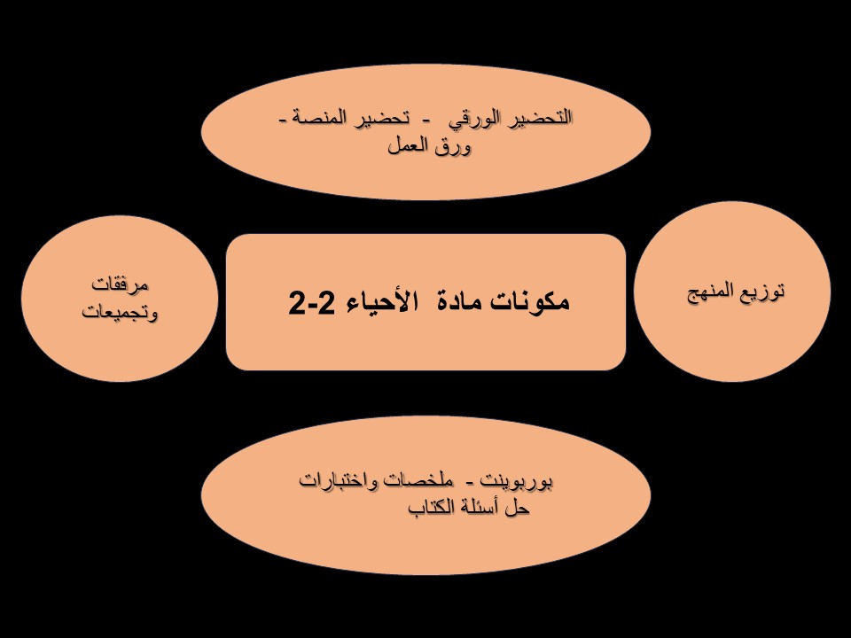 التحضير الإلكتروني لمادة الاحياء 2-2