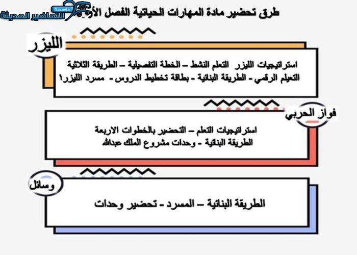 اثراءات مهارات حياتية الفصل الأول مدرستي