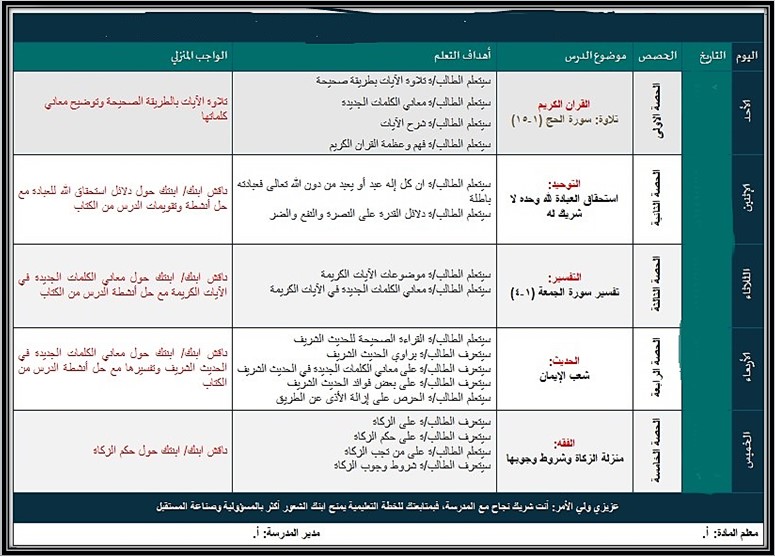 اختبارات دراسات اسلامية ثاني متوسط الفصل الأول