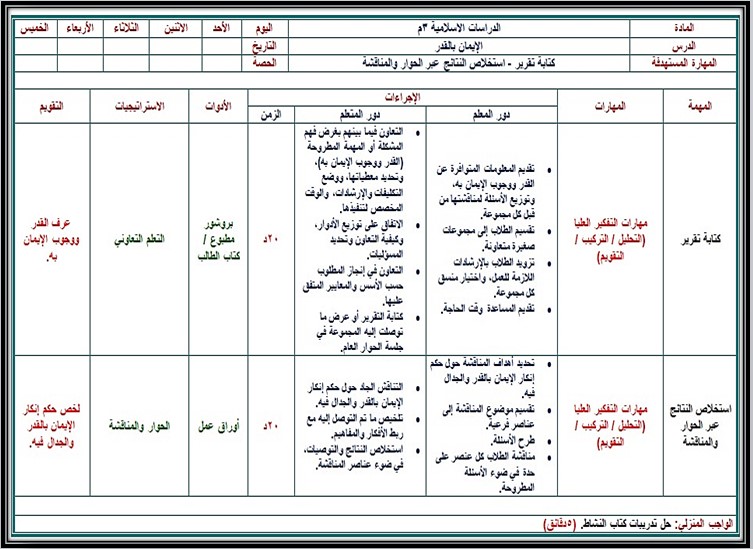 اختبارات دراسات اسلامية ثالث متوسط الفصل الأول