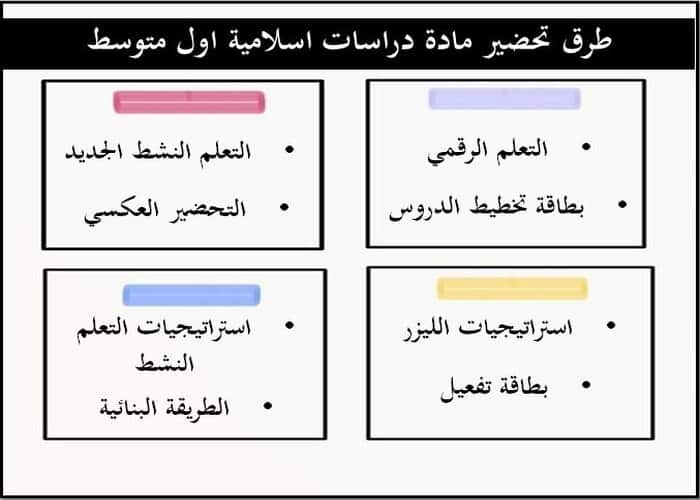طرق تحضير دراسات اسلامية أول متوسط الفصل الأول 
