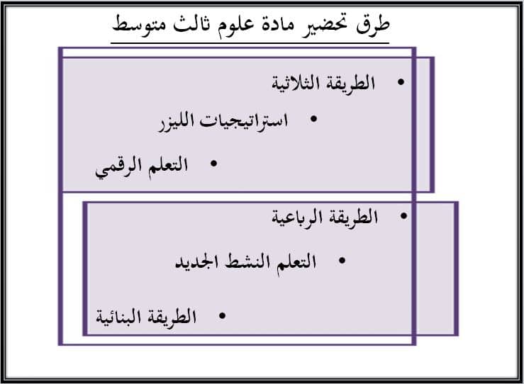 طرق تحضير مادة علوم ثالث متوسط الفصل الأول