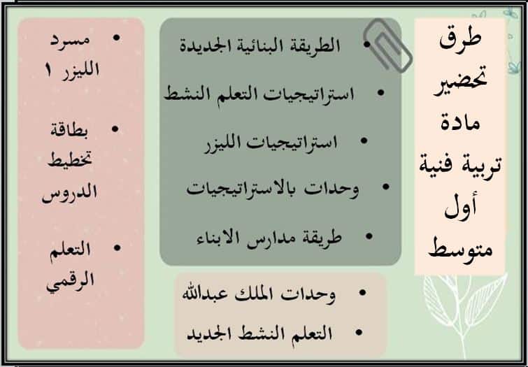 مكونات مادة التربية الفنية أول متوسط الفصل الأول