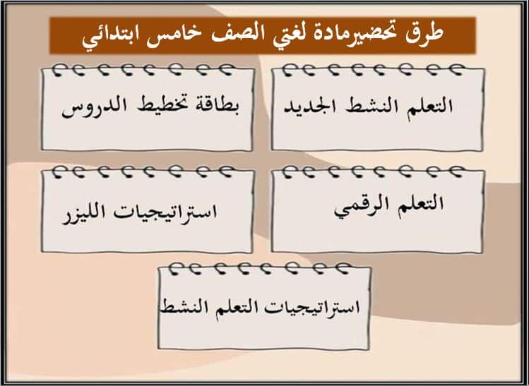 طرق تحضير مادة لغتي خامس ابتدائي الفصل الأول