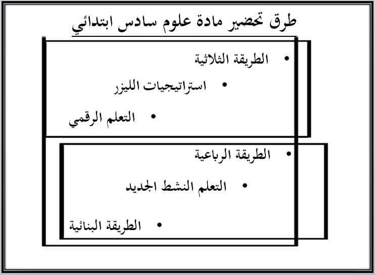 طرق تحضير مادة علوم الصف السادس الابتدائي الفصل الأول