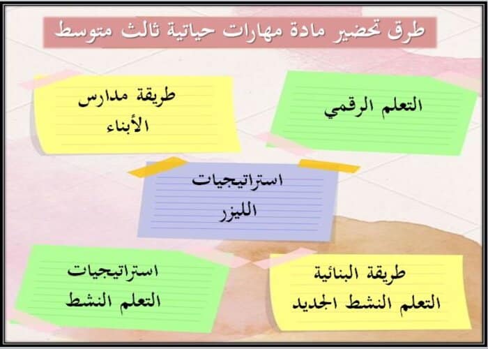 طرق تحضير مهارات حياتية ثالث متوسط الفصل الأول