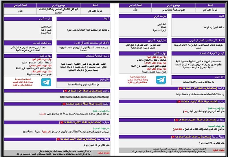 مفردات الدرس التربية الفنية ثالث متوسط الفصل الأول مدرستي