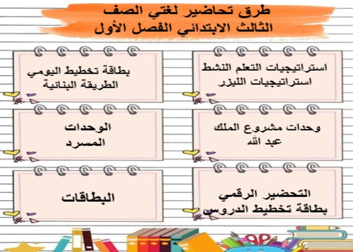 مفردات الدرس لغتي الصف الثالث الابتدائي الفصل الأول مدرستي