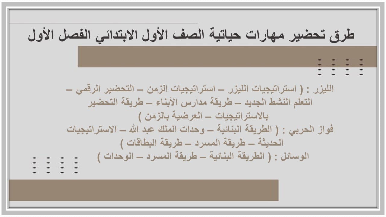 مفردات الدرس مهارات حياتية الصف الأول الابتدائي الفصل الأول مدرستي  