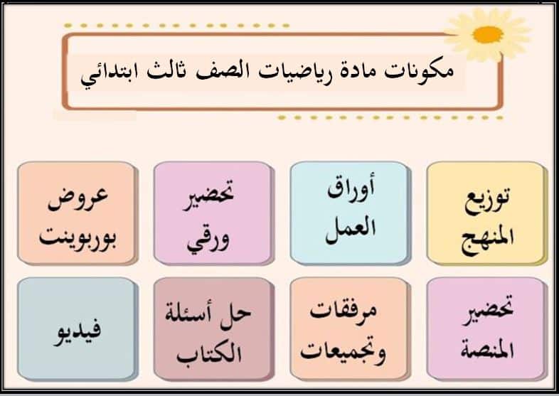 مكونات مادة رياضيات الصف الثالث الابتدائي الفصل الأول