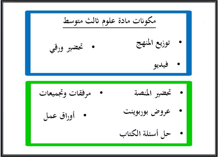 مكونات مادة علوم صف ثالث متوسط فصل دراسي أول