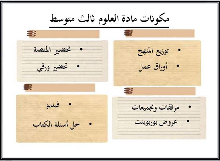 مكونات تحضير علوم ثالث متوسط الفصل الأول