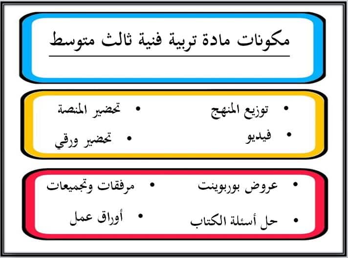 مكونات مادة تربية فنية ثالث متوسط الفصل الدراسي الأول