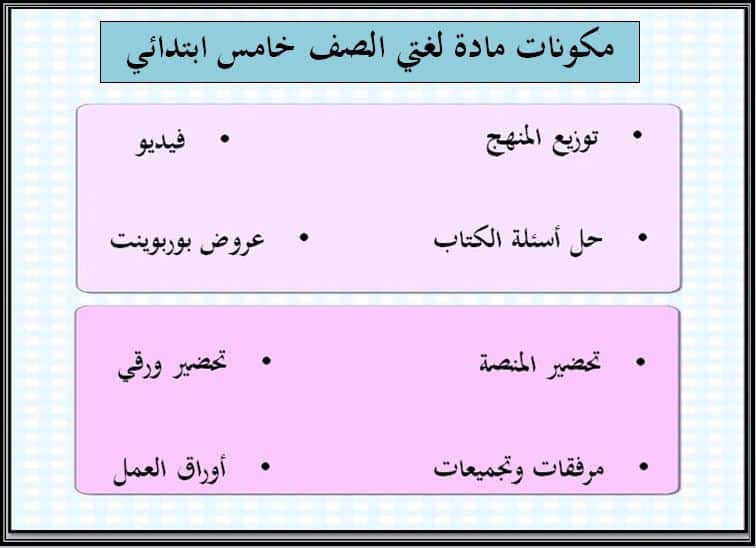 مكونات لغتي الصف الخامس الابتدائي الفصل الدراسي الأول