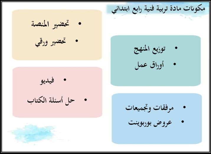 مكونات تحضير التربية الفنية الصف الرابع الابتدائي الفصل الأول 