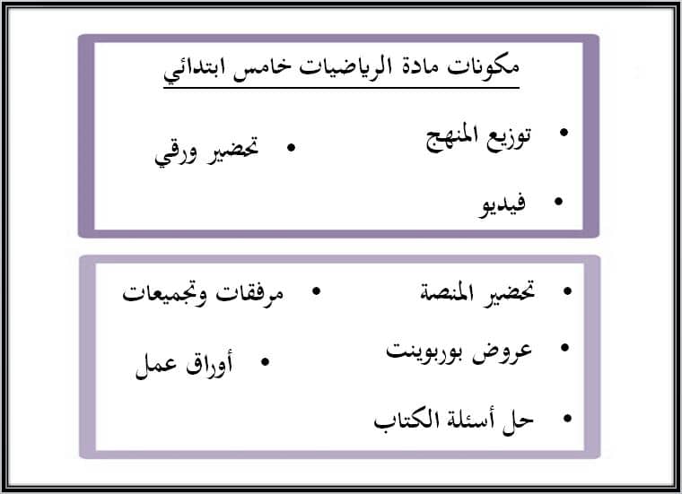مكونات رياضيات الصف الخامس الابتدائي الفصل الأول مدرستي