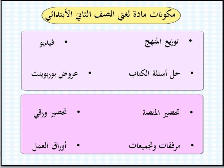 مكونات مادة لغتي الصف الثاني الابتدائي