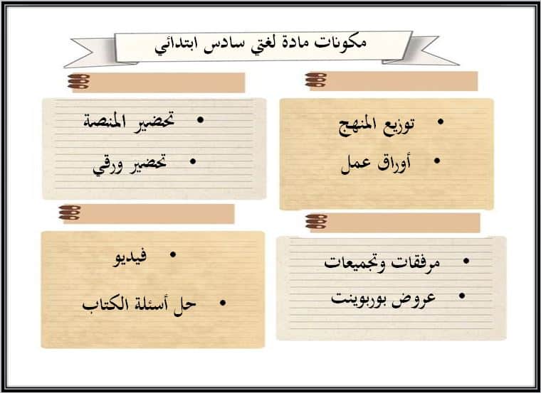 مكونات مادة لغتي الصف السادس الابتدائي الفصل الأول