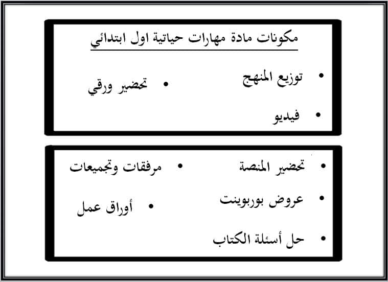 مكونات مادة مهارات حياتية الصف الأول الابتدائي الفصل الأول