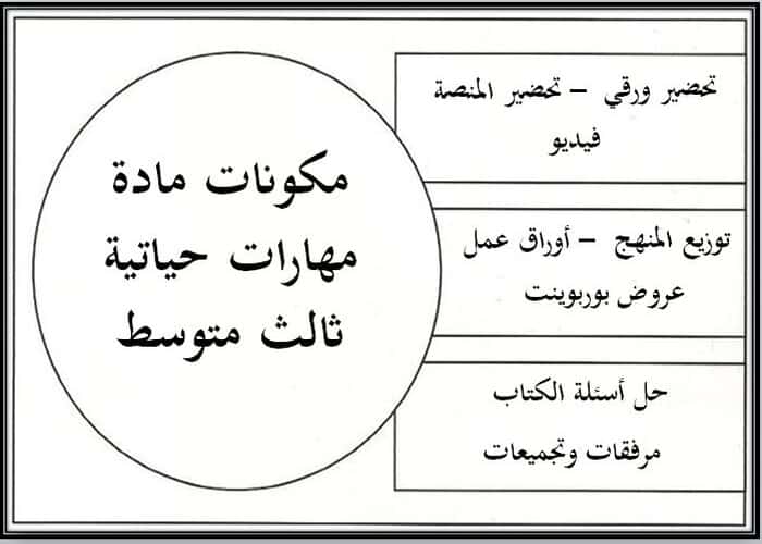 مكونات تحضير مهارات حياتية ثالث متوسط الفصل الأول