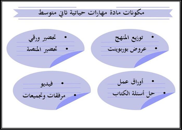مكونات تحضير مهارات حياتية ثاني متوسط الفصل الأول 