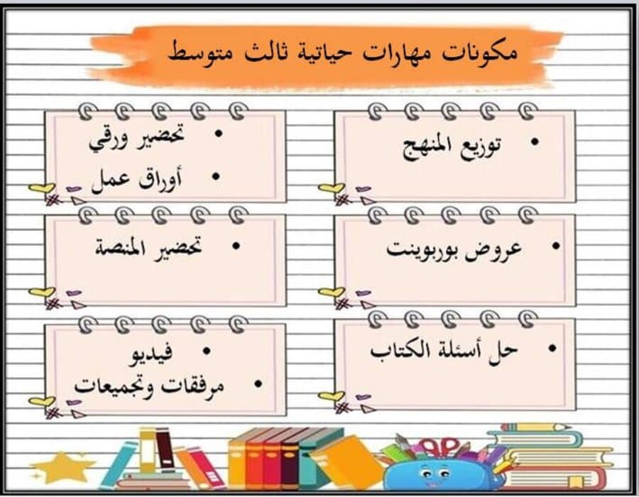 مهارات التفكير المهارات حياتية ثالث متوسط الفصل الأول مدرستي