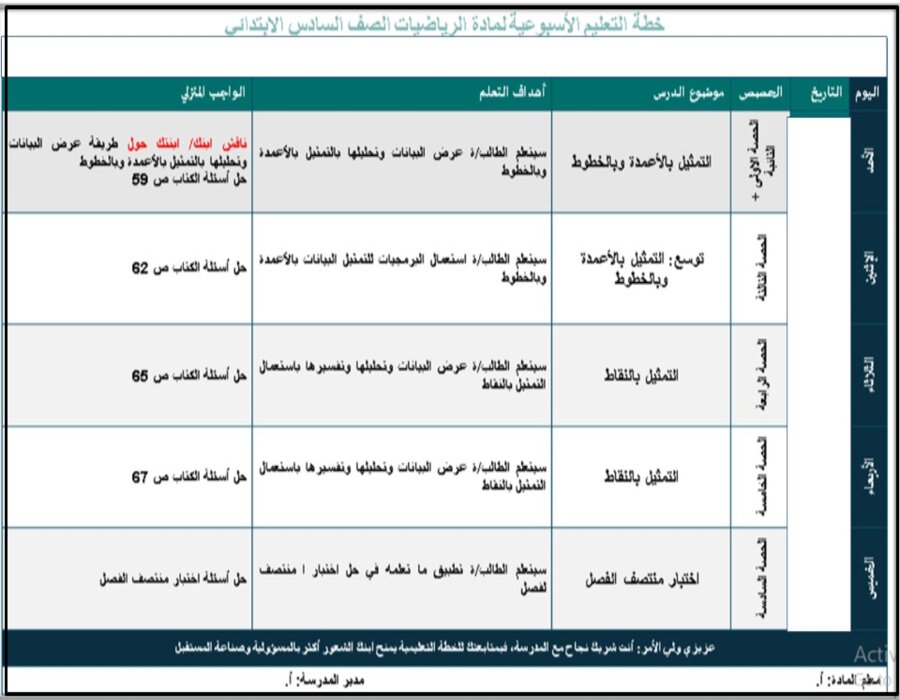 مهارات التفكير رياضيات الصف السادس الابتدائي الفصل الأول مدرستي