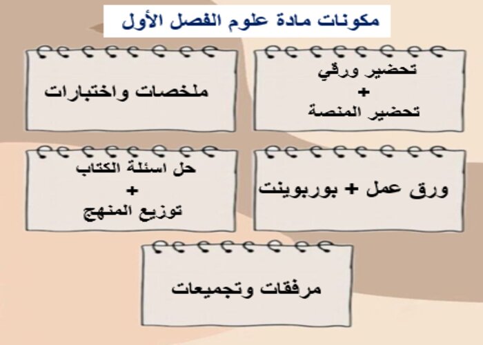 مهارات التفكير علوم الصف الثالث الابتدائي الفصل الأول مدرستي