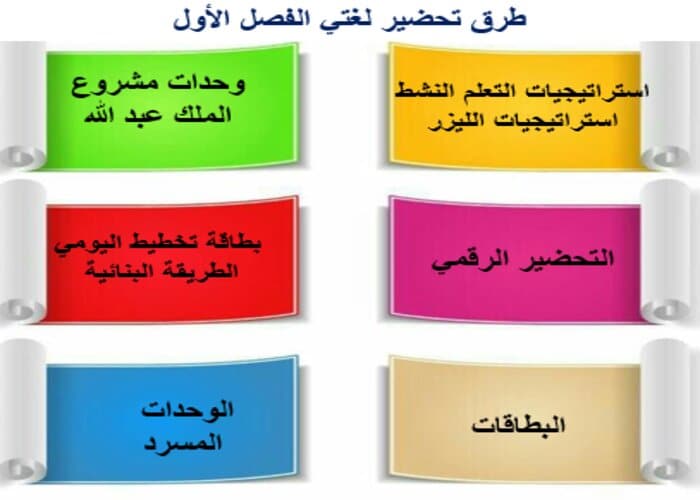 مهارات التفكير لغتي الصف الرابع الابتدائي الفصل الأول مدرستي