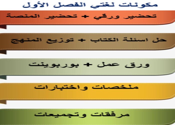 مهارات التفكير لغتي الصف الرابع الابتدائي الفصل الأول مدرستي
