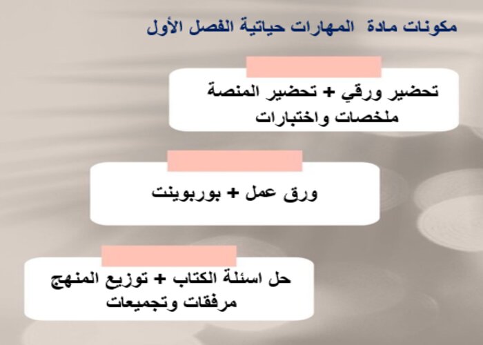 مهارات التفكير مهارات حياتية صف رابع ابتدائي الفصل الأول مدرستي