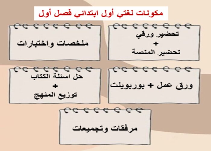 واجبات لغتي الصف الأول الابتدائي الفصل الأول مدرستي