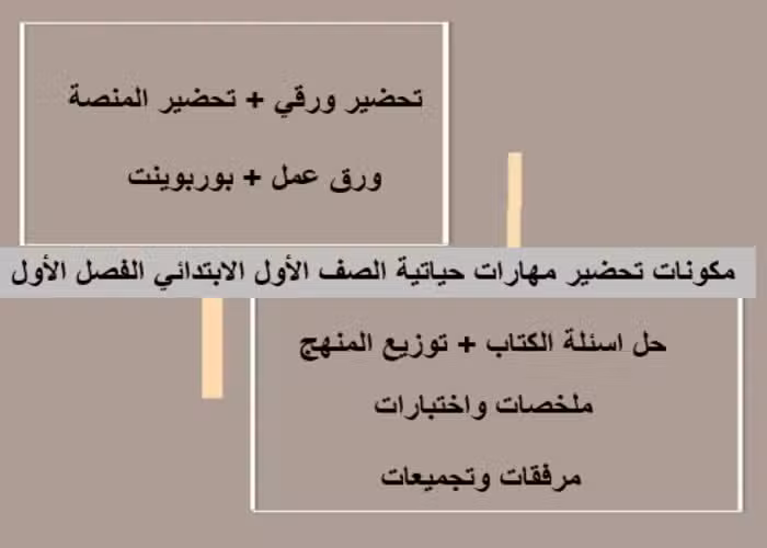 واجبات مهارات حياتية الصف الأول الابتدائي الفصل الأول مدرستي