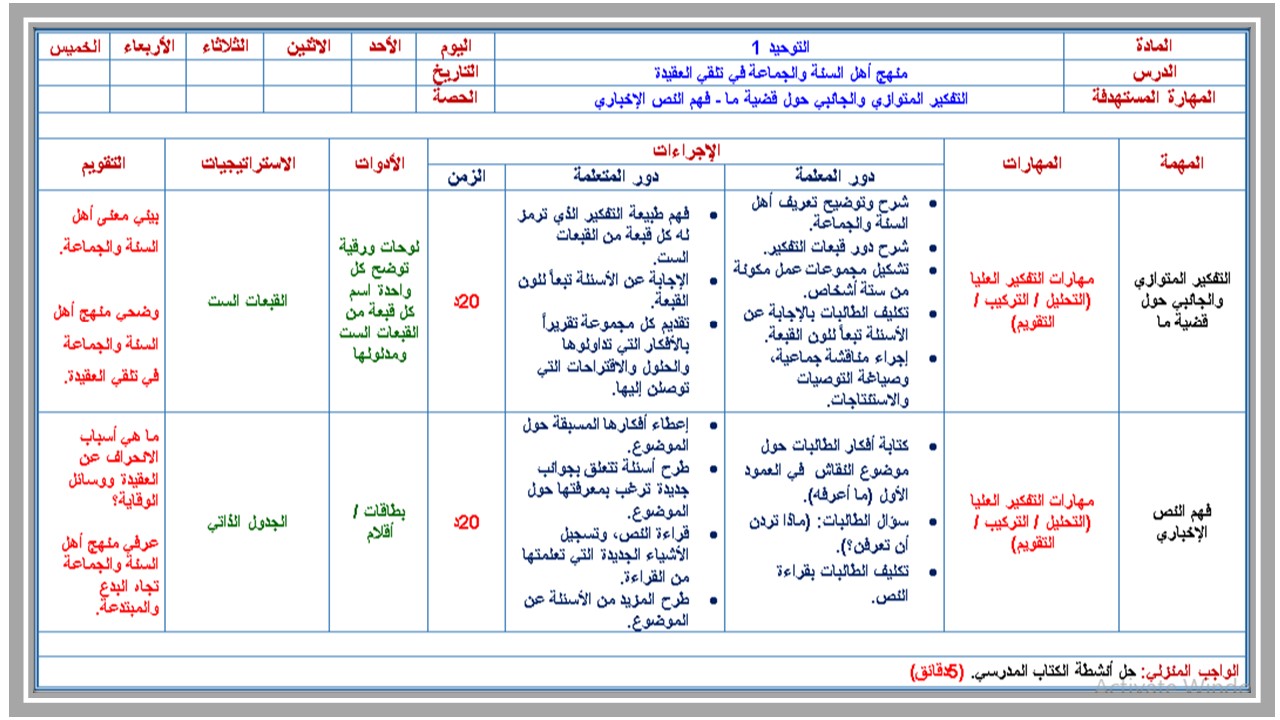 أوراق عمل مادة توحيد 1 مسارات 