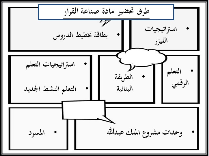 أوراق عمل مادة صناعة القرار مسارات