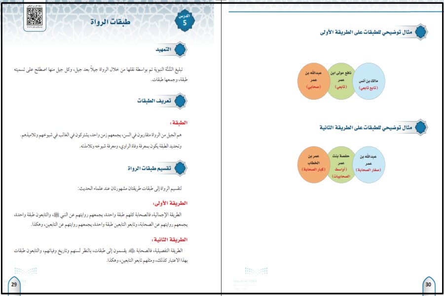 أوراق عمل مادة مصطلح الحديث مسارات
