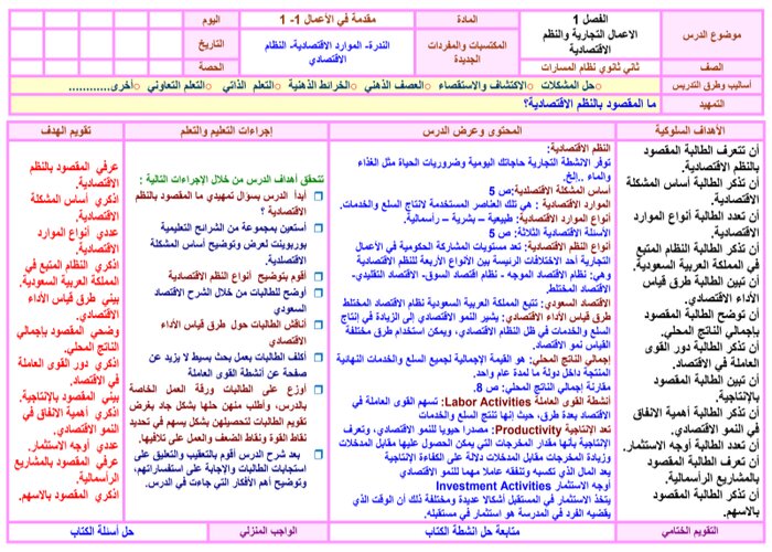 أوراق عمل مادة مقدمة الأعمال 1-2 مسارات أوراق عمل مادة مقدمة الأعمال 1-2 مسارات