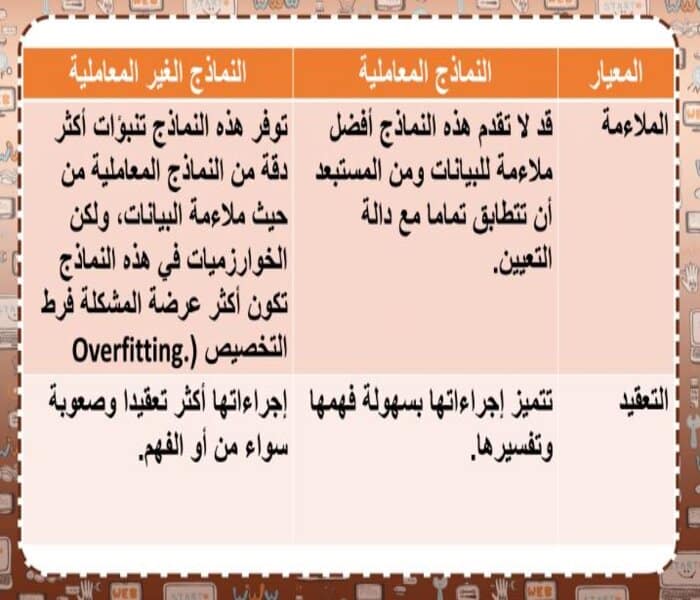 اغلاق الدرس علم البيانات مسارات الفصل الأول مدرستي