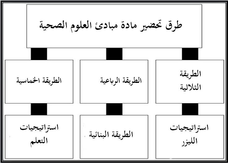بوربوينت مبادئ العلوم الصحية 1-1 مسارات بوربوينت مبادئ العلوم الصحية 1-1 مسارات