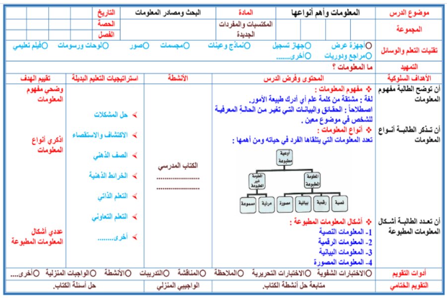 تحضير مادة البحث ومصادر المعلومات مسارات