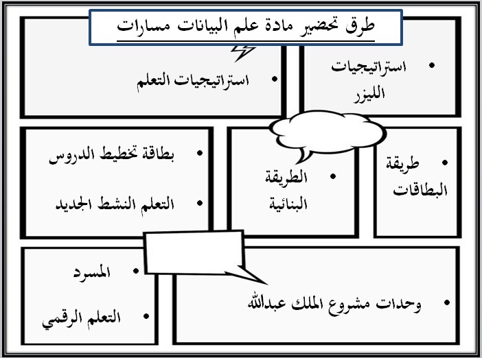 تحضير مادة علم البيانات ثاني ثانوي مسارات الفصل الدراسي الأول