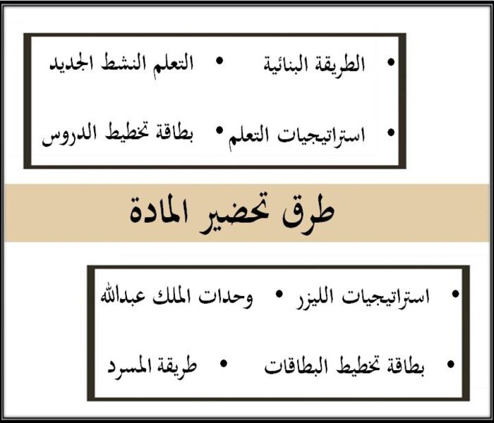 طرق تحضير تقنية رقمية 2-1 نظام المسارات الفصل الأول