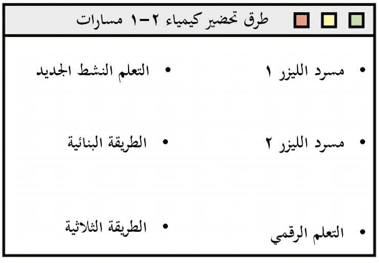 طرق تحضير كيمياء 2-1 مسارات الفصل الدراسي الأول