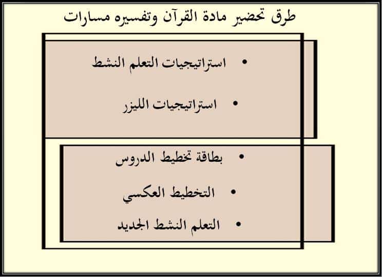 طرق تحضير القرآن الكريم وتفسيره مسارات الفصل الأول مدرستي 
