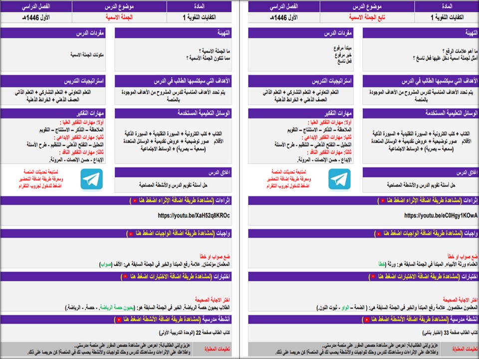 مفردات الدرس الكفايات اللغوية 1-1 مسارات الفصل الأول مدرستي