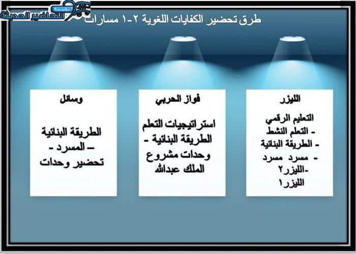 مفردات الدرس اللغة العربية 1-2 مسارات الفصل الأول مدرستي