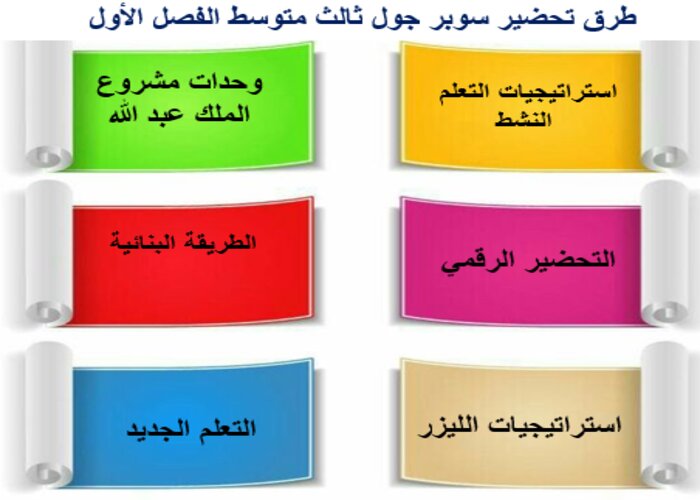 مفردات الدرس سوبر جول ثالث متوسط الفصل الأول مدرستي