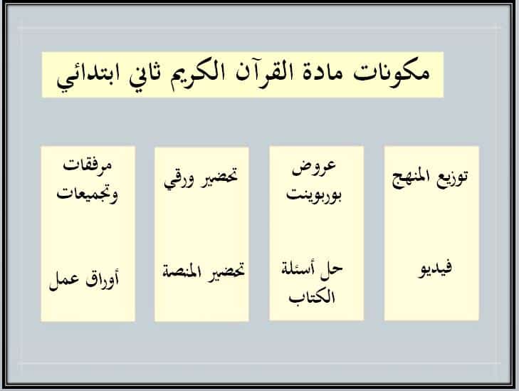 مكونات تحضير الكريم الصف الثاني الابتدائي الفصل الأول منصة مدرستي