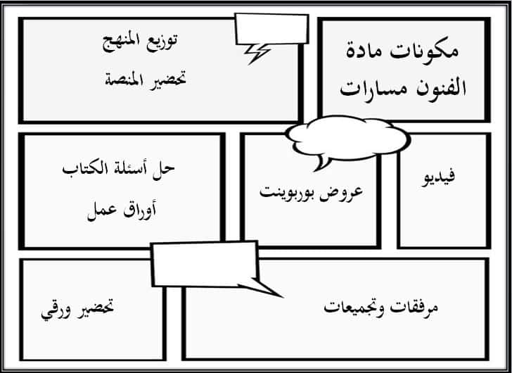مكونات مادة الفنون نظام المسارات الفصل الأول