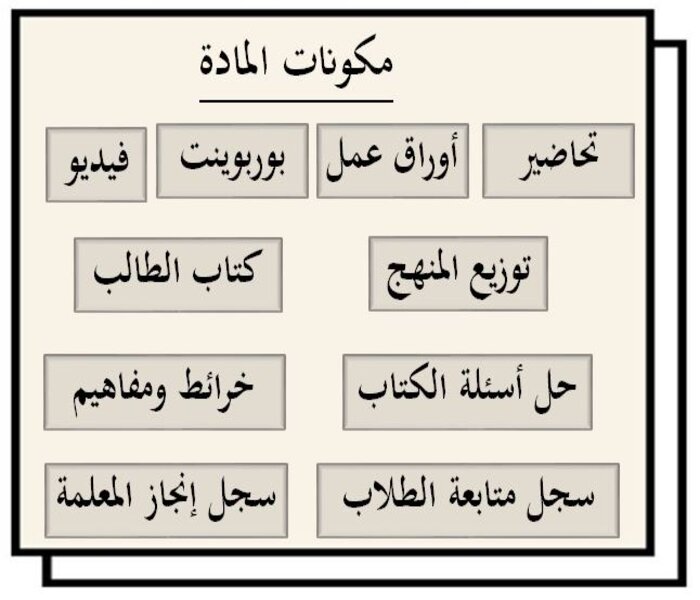مكونات مادة علم البيانات مسارات الفصل الأول